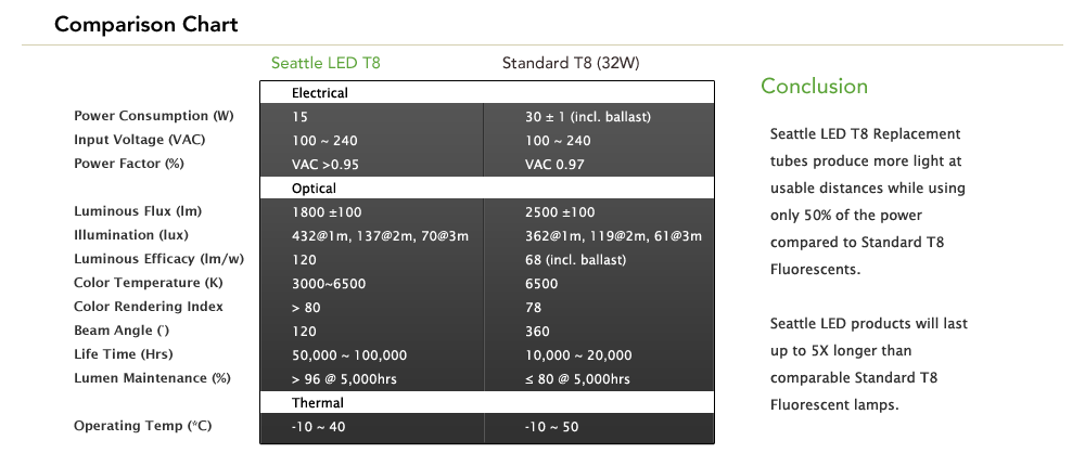 comparison chart